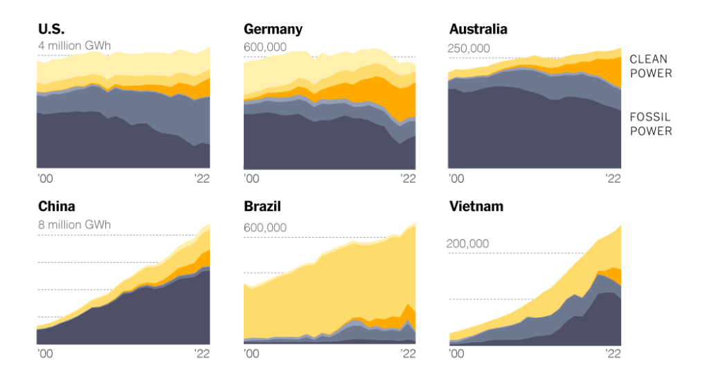 2023 08 28 How The World Makes Electricity Index Facebookjumbo V8.png