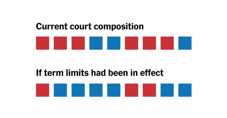 2024 07 29 Supreme Court Biden Term Proposal Index Facebookjumbo V3.png