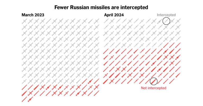 2024 04 25 Ukr Air Defense Index Facebookjumbo V6.jpg