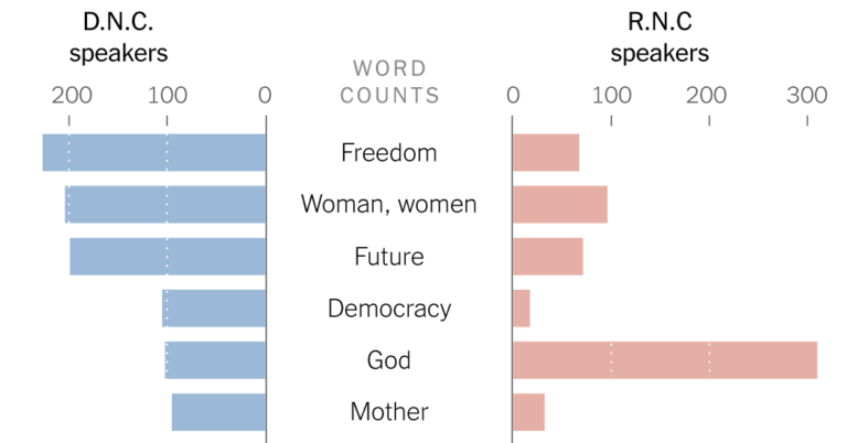 2024 08 23 Dnc Word Counts Index Facebookjumbo.png