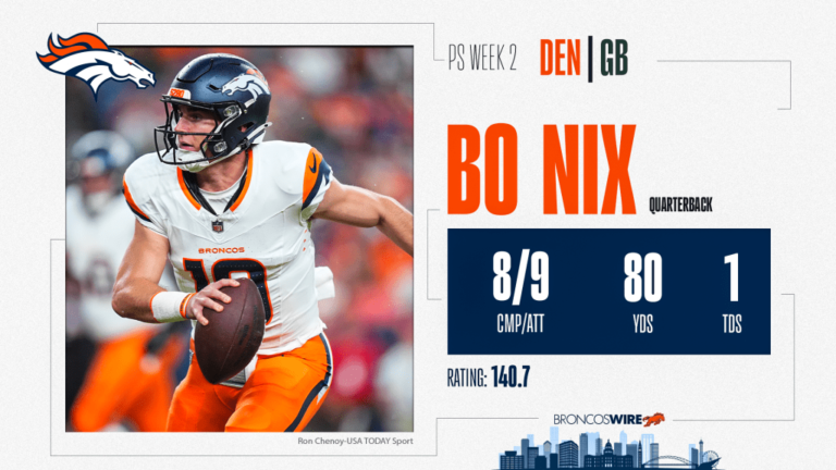 Bo Nix Stats Vs. Packers.png