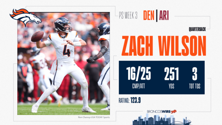 Zach Wilson Broncos Preseason Stats.png